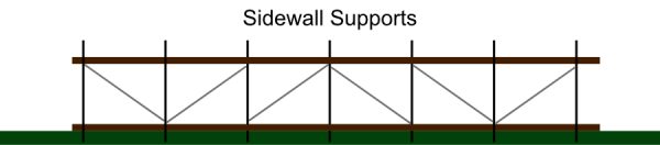 Side Wall Supports